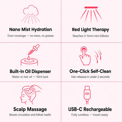 3-in-1 Electric Spray Massage & Self-Cleaning Brush
